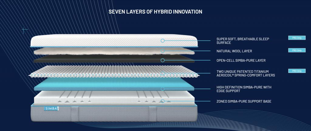 simba hybrid mattress layers